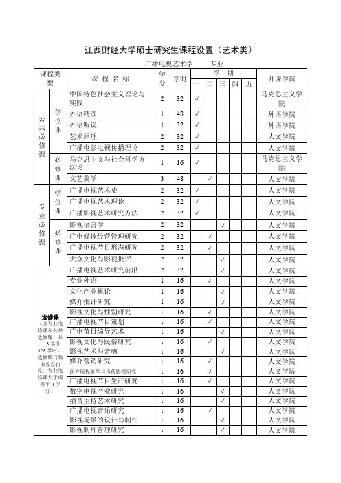 江西财经大学硕士研究生课程设置