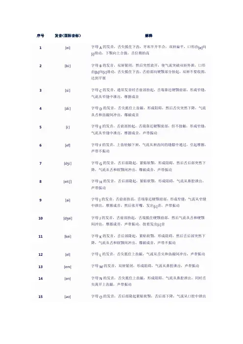 26个字母单词发音归纳