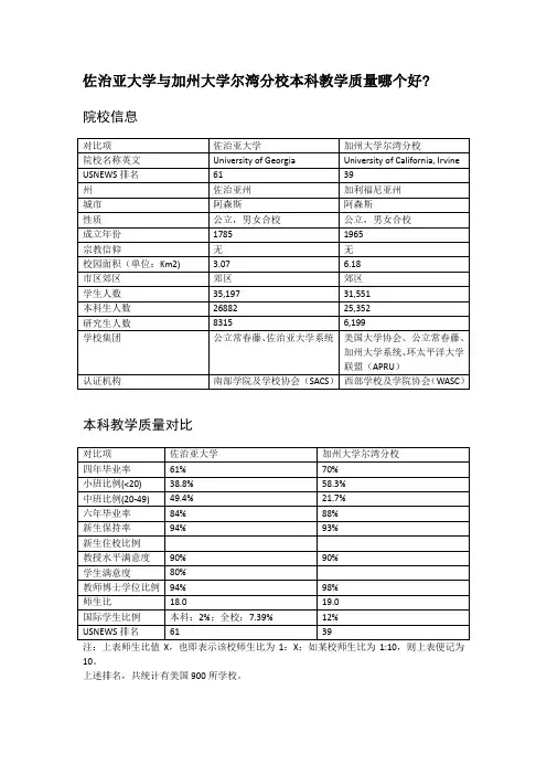 佐治亚大学与加州大学尔湾分校本科教学质量对比