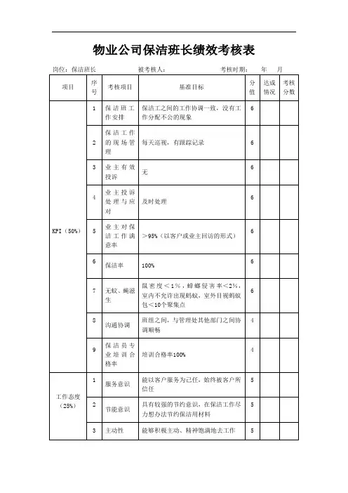 物业公司保洁班长绩效考核表