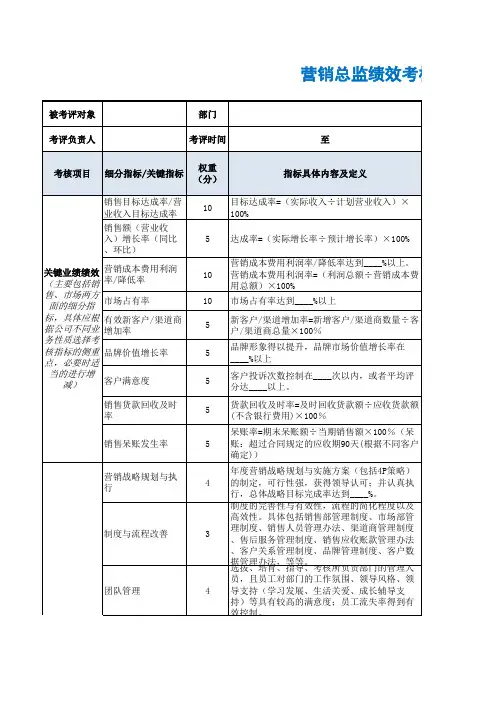 营销总监绩效考核表