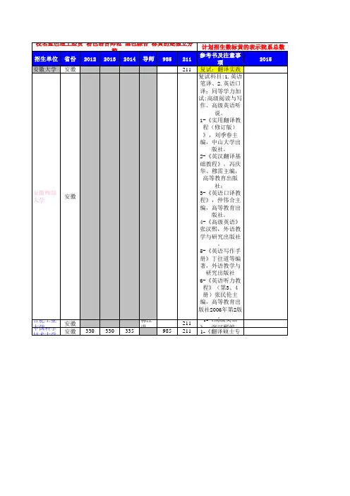 翻译硕士MTI院校数据汇总