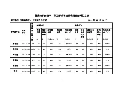 健康知识知晓率、行为形成率汇总表