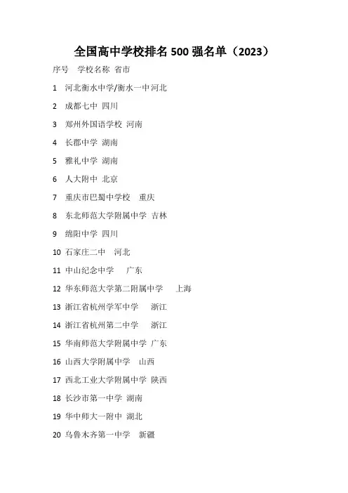 全国高中排名500强名单