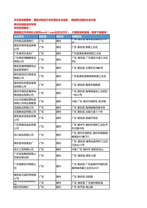2020新版广东潮州休闲食品企业公司名录名单黄页联系方式大全64家