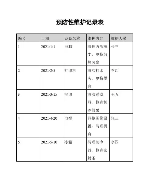 预防性维护记录表