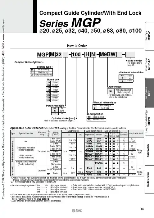 Best Pneumatics MGP M 32 周期杆长度[mm] 参考标准杆长在页47说明书