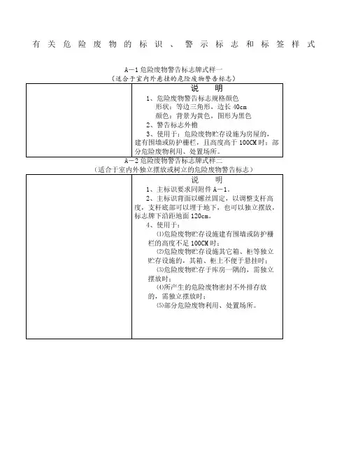 危险废物标识、警示标志和标签样式