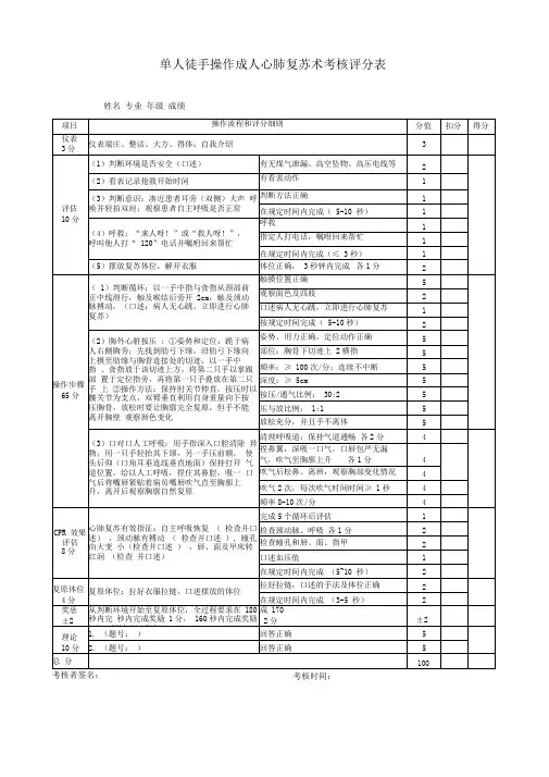 2018年规培考试年度考核评分标准(部分)