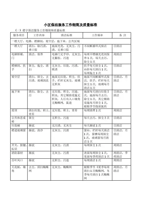 保洁服务工作细则及质量标准