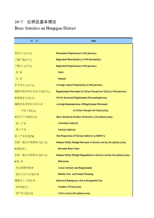 天津市统计年鉴宏观经济数据处理：24-7 红桥区基本情况GDP人口就业CPI一二三产业投资等