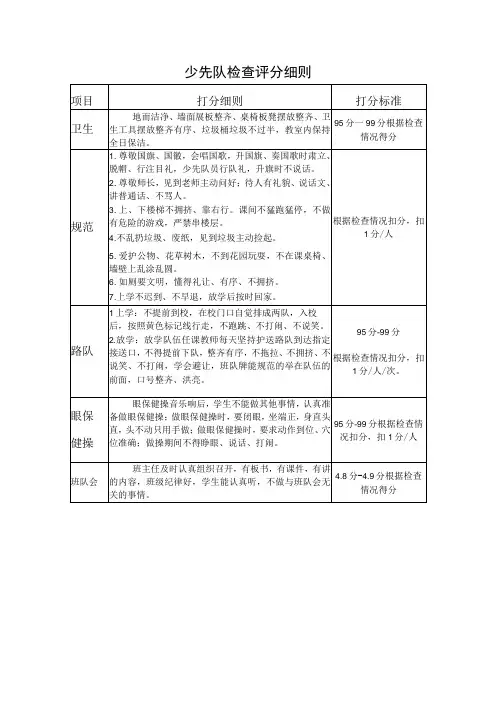兴唐学校少先队检查评分细则