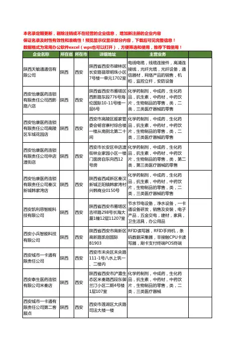 新版陕西省西安城市一卡通工商企业公司商家名录名单联系方式大全14家
