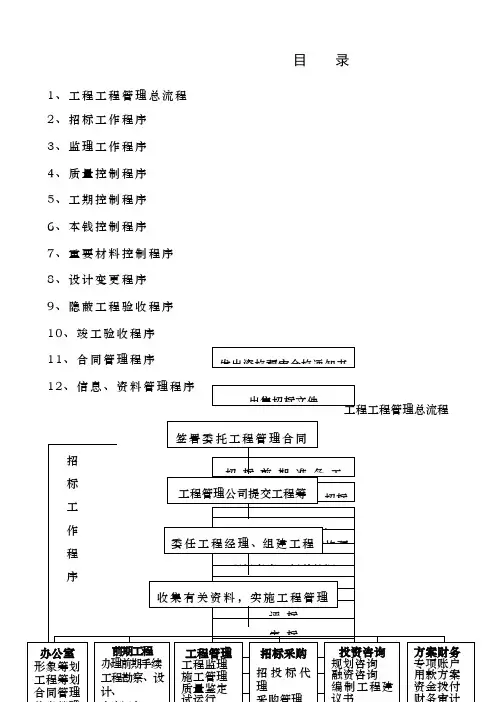 工程项目管理全套流程已打印