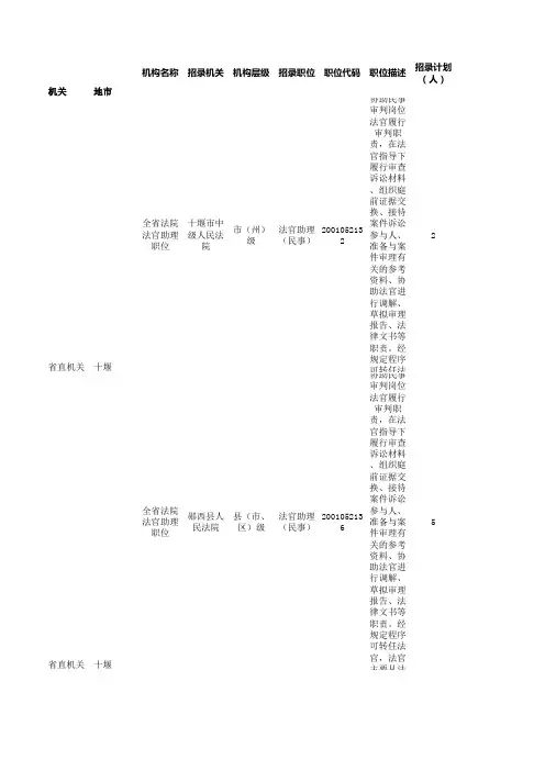 2016年湖北省公务员考试职位表(十堰)