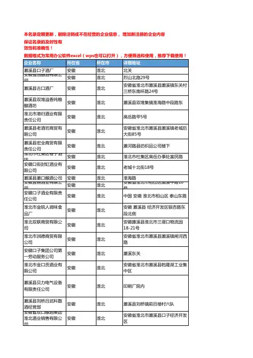 2020新版安徽淮北白酒企业公司名录名单黄页联系方式大全55家