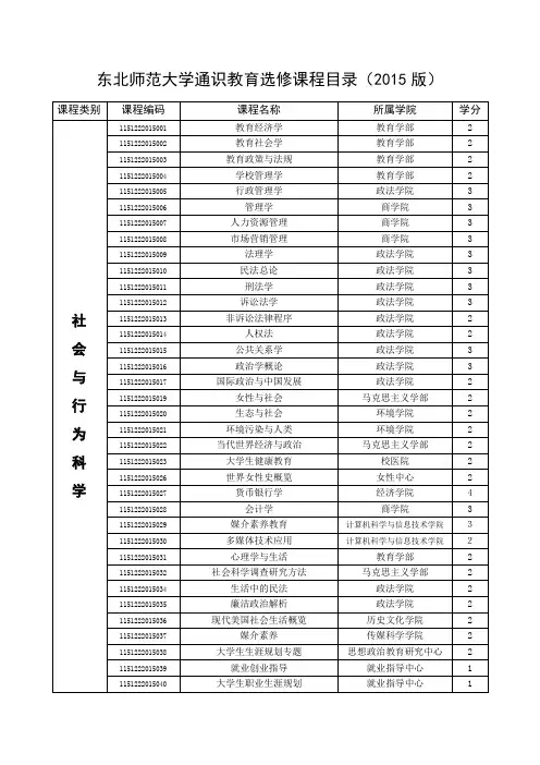东北师范大学通识教育选修课程目录(2015版)