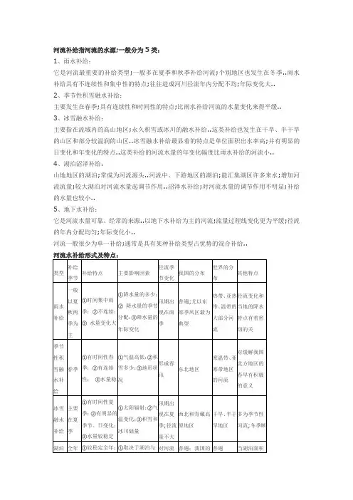 河流的补给类型