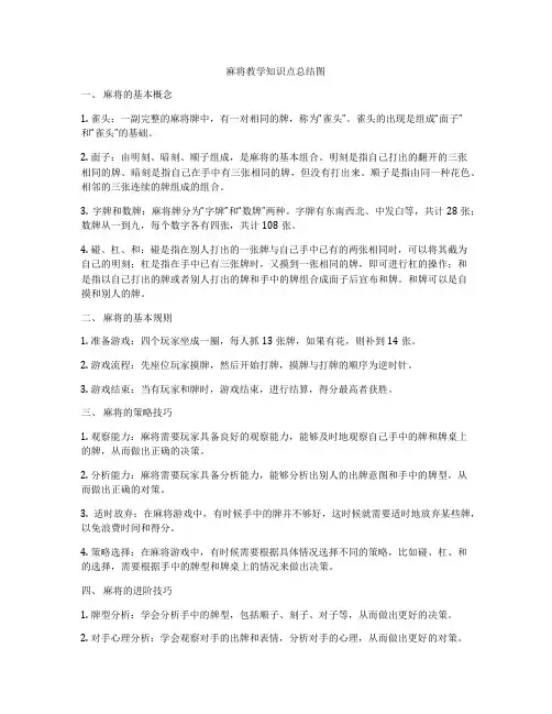 麻将教学知识点总结图
