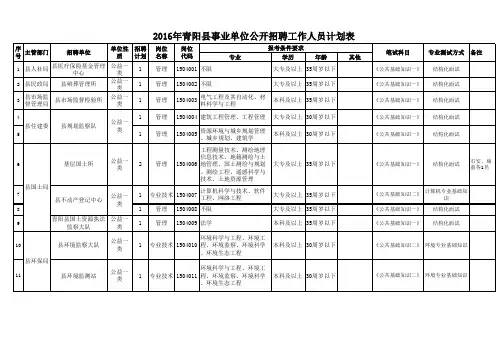2016年青阳县事业单位公开招聘工作人员计划表