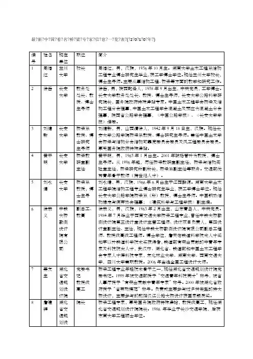 中国著名桥梁专家信息一览表