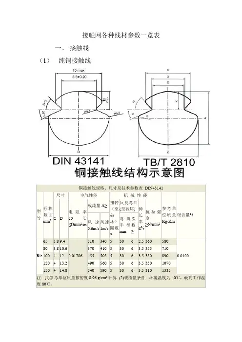 a接触网各种线材参数一览表