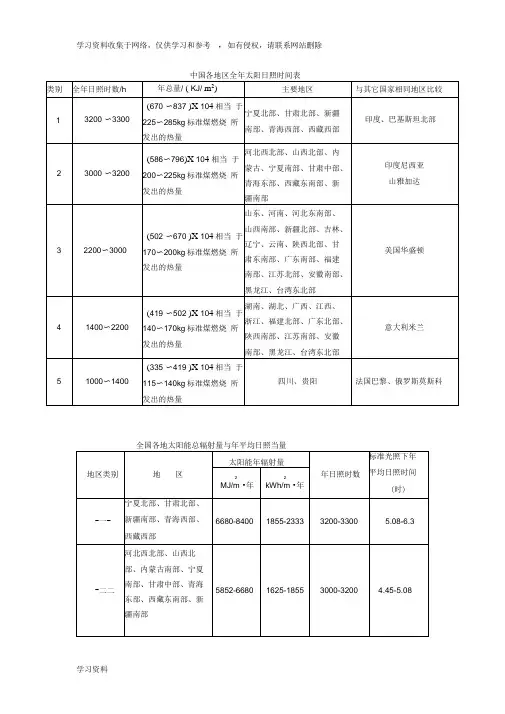 中国各地区全年太阳日照时间表