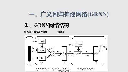 神经网络实验七PPT课件