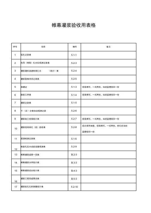 帷幕灌浆全套表格模板