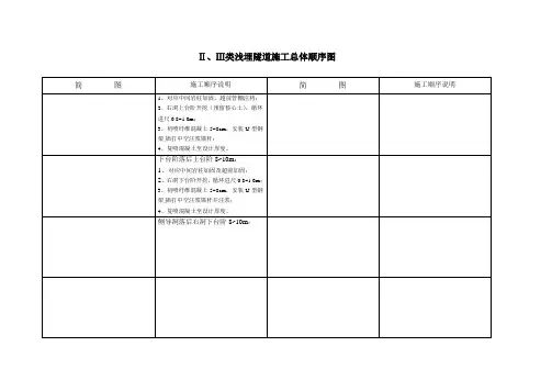 Ⅱ、Ⅲ类浅埋隧道施工总体顺序图