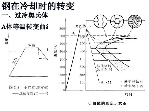 钢在冷却时的转变