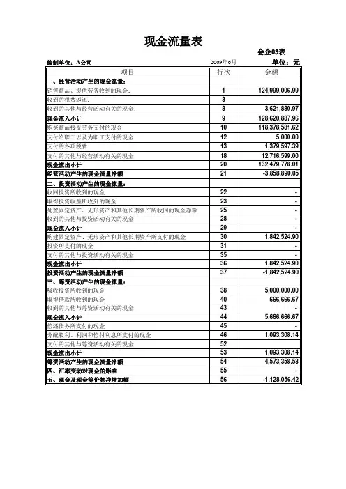 现金流量表模板带公式自动计算