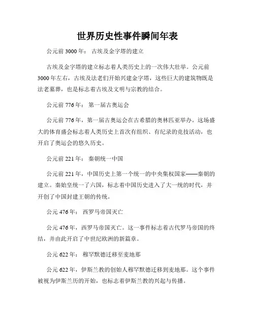 世界历史性事件瞬间年表