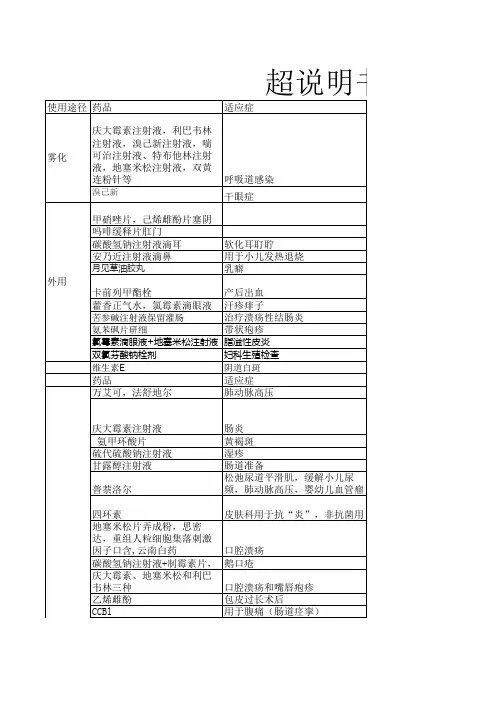 常见的药品超说明书用药
