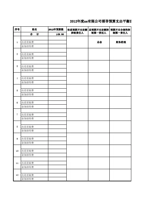 XX公司费用预算表格及格式