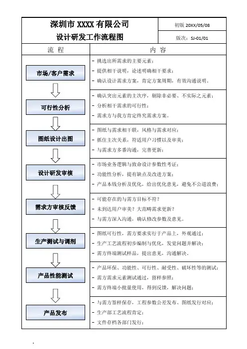设计部研发部工作流程