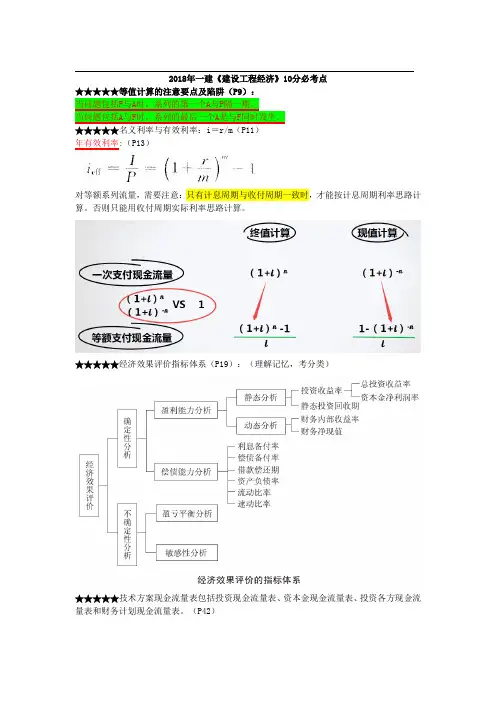 2018 年一建《建设工程经济》 10 分必考点