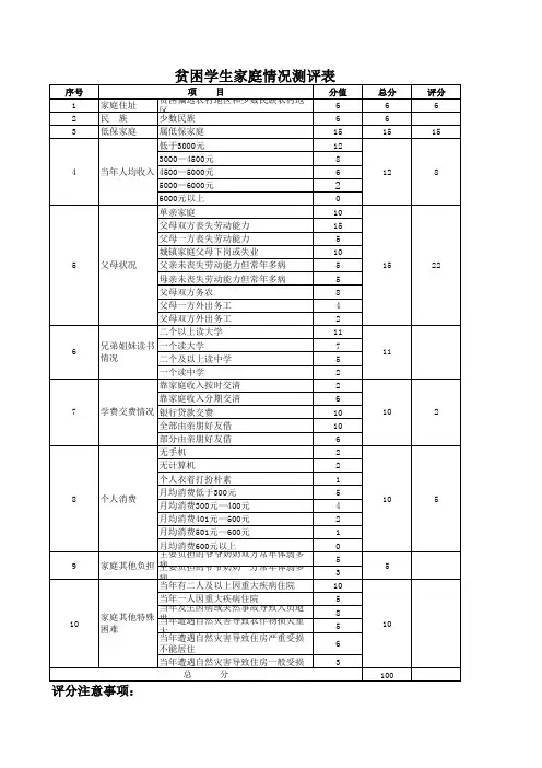 学生家庭情况测评表(新)