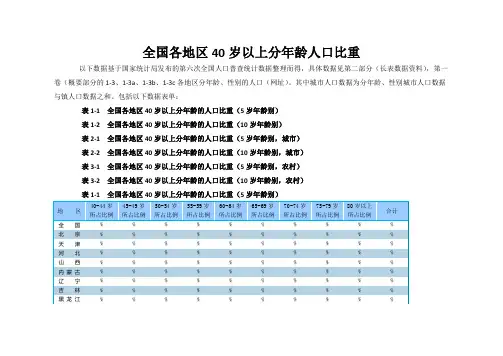 全国各地区40岁以上分年龄人口比重