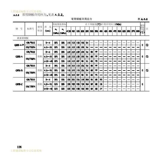 GB50316 工业金属管道设计规范6
