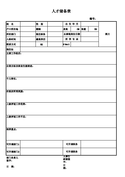 【表格】人才储备库登记表