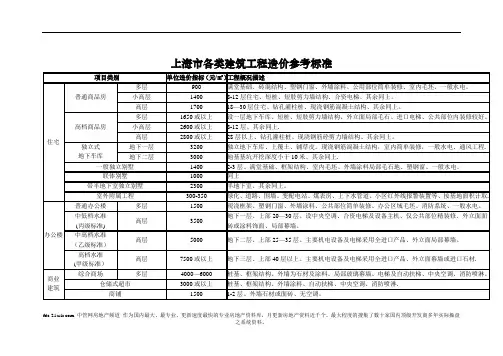 上海市各类建筑工程造价参考标准