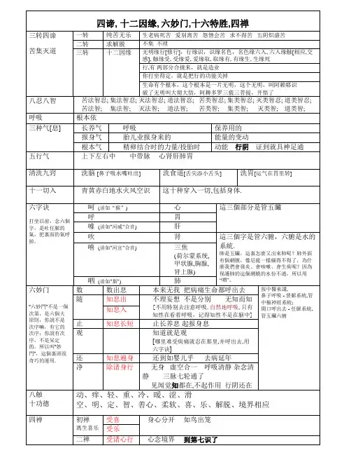 南怀瑾法门整理(四谛, 十二因缘, 六妙门,十六特胜,四禅)