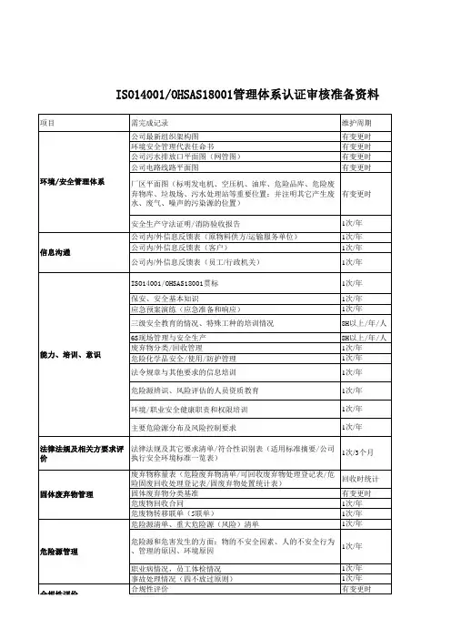 ISO OHSAS 认证审核需准备的资料清单