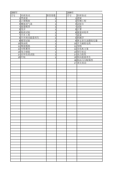 【江苏省自然科学基金】_试验台_期刊发文热词逐年推荐_20140816