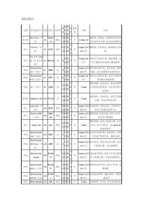 82种胶片对比测评