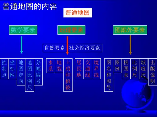 普通地图内容表示方法
