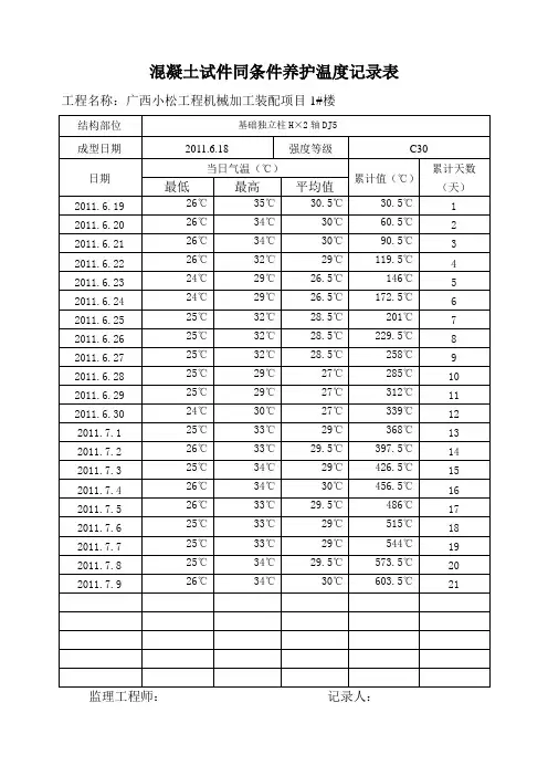 混凝土试件同条件养护温度记录表(1#楼)