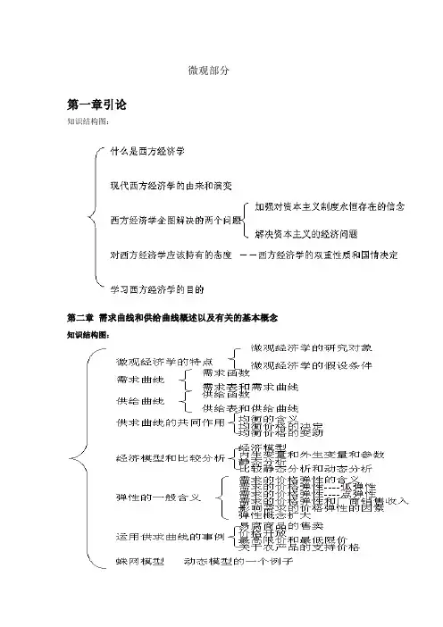 西方经济学结构图