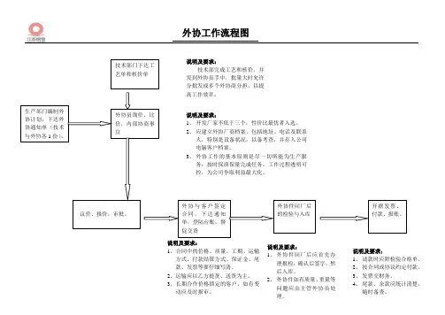 外协工作流程图